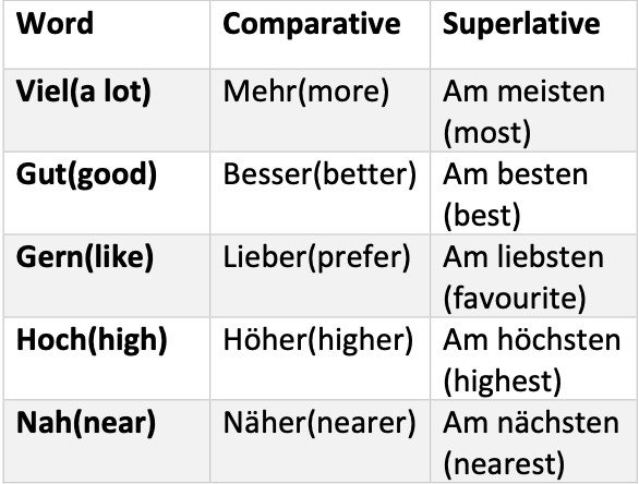 German Grammar notes